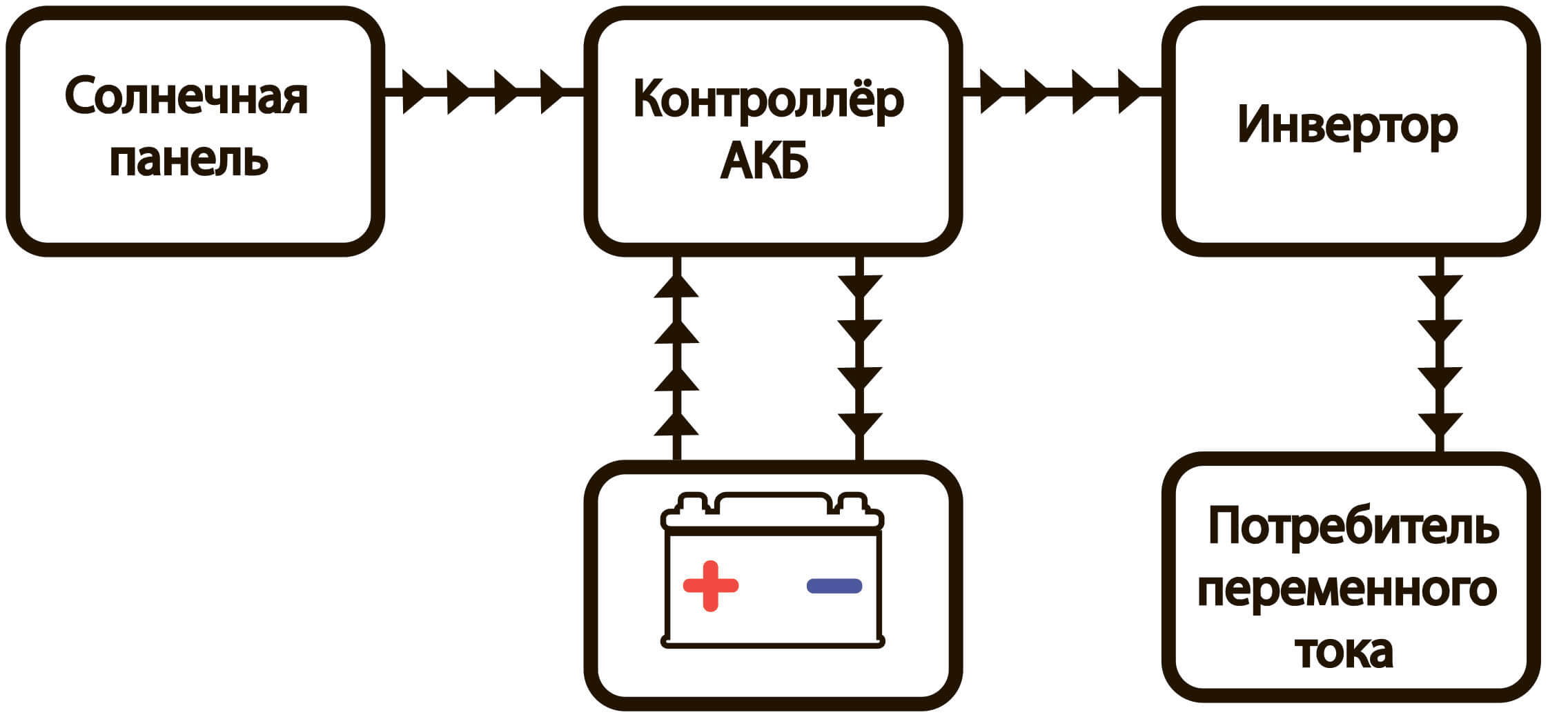Схема работы солнечной батареи