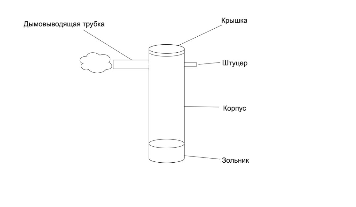 Дымогенератор для холодного копчения своими руками чертежи