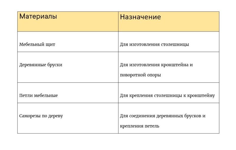 Складной стол с креплением к стене своими руками