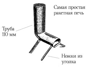 Печь ракета из профильной трубы чертежи