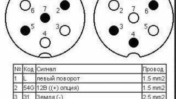 Схема подключения розетки фаркопа ваз 2112